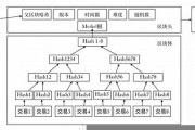 区块链pow的中文意思(区块链poa)