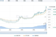 flow币2025年价格,关于外汇 炒股的专业术语解释在哪里找?