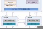 央行数字货币的本质和趋势(数字货币的发展趋势)