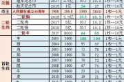 matic币最新价格,马蹄币会涨到3美金吗