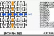 纺织面料基础知识点归纳(纺织面料学)