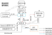 比特币委托卖出,牛比特交易平台交易规则是什么？