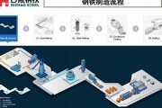 钢铁型材基础知识点汇总大全(钢铁型材基础知识点汇总大全及答案)