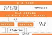 央行数字货币实名制吗(央行数字货币使用范围)