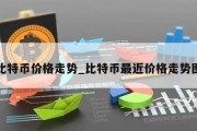 比特币价格走势_比特币最近价格走势图