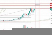 btc钱包验证码(BTC钱包是什么)