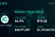 KuCoin币价格今日行情