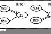 选择钢铁的变化与应用能学到什么知识(选择钢材的原则)