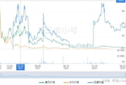 CVP币最新价格,电钢琴最便宜要多少钱，最贵呢？