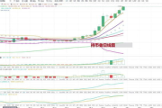 swftc币价格今日行情,现在泰达币（USDT）多少钱一个了？哪里看最新行情价格？