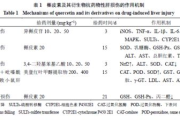 gno槲皮素,介绍。