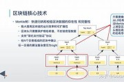 区块链的核心技术(区块链的核心技术包括)