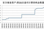 我投了一万买央行数字货币(央行数字货币可以做理财吗)