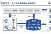 web3 区块链(Web3区块链技术)