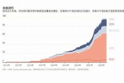 央行数字货币可能加速推出(央行数字货币能升值吗)