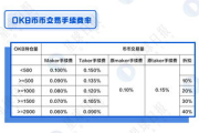 bnb币3000多了还能买吗,区块链币圈大事记：BNB能否成为币圈贵州茅台？