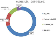 ont币2021年能涨到多少