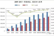 win币有升值空间吗,老版红色一元纸币有收藏价值吗？