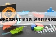 屎币美元实时行情走势_屎币行情走势图