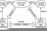 央行执行数字货币双执行政策(中国央行数字货币具有两个双特征)