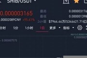 okex上怎么买卖数字货币(okex 怎么卖币)