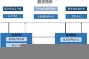 数字货币底层架构是什么(数字货币深度解析)