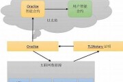 farm测试区块链技术(区块链项目测试)