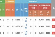 eth以太坊钱包推荐(以太坊 eth)