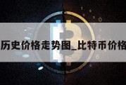 比特币历史价格走势图_比特币价格走势图