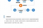 基于区块链技术(基于区块链技术特征可建立涉烟线索举报登记支付系统)