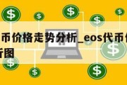 eos代币价格走势分析_eos代币价格走势分析图