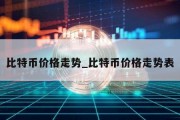 比特币价格走势_比特币价格走势表