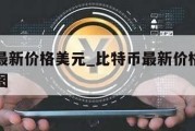 比特币最新价格美元_比特币最新价格美元行情走势图