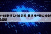 比特币行情实时走势图_比特币行情实时走势图最新