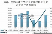 浙江省纺织业的发展现状(浙江省纺织产业集群)