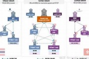 央行数字货币支付通道最新消息(央行数字货币最新进展情况)