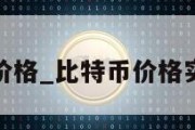 比特币价格_比特币价格实时行情