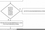 这三种虚拟数字货币潜力超高(这三种虚拟数字货币潜力超高的原因)