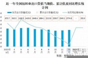 江苏纺织业出口现状(江苏省纺织品出口现状、问题及对策的文献)