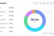 nft数字货币上了哪几个交易所