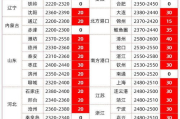 c98币最新价格预测,新加坡对换人民币汇率会继续下降吗