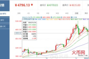 哪里有比特币指数,比特币行情哪里看最好？想看一些比较及时性的