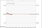 usddkk,USD/DKK速率的概况