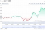 以太坊最新价格分析(以太坊最新价格分析消息)