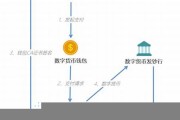 央行数字货币app下载安卓安装(央行数字货币app下载安卓安装包)