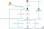 适用任意央行数字货币(央行数字货币使用范围)