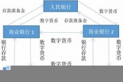 深度分析数字货币的价值是什么(ⅰbc数字货币的价值)