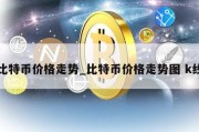 比特币价格走势_比特币价格走势图 k线