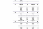 coinlist币价格今日行情