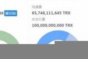 trx币值得投资吗(trx币项目最新消息)